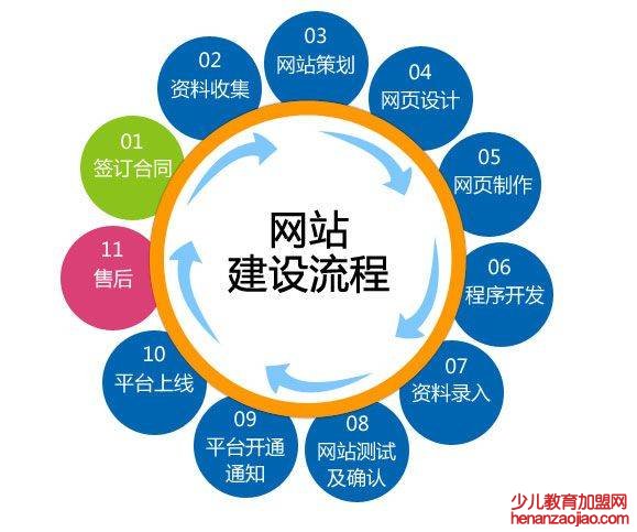 北京網站建設你必須知道的那些事