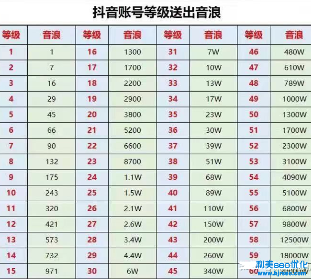 抖音海誓山盟禮物多少錢？抖音海誓山盟多少錢一個？
