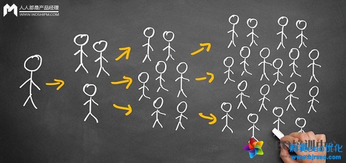 SNS病毒營銷模型：利用人性締造朋友圈的營銷經典