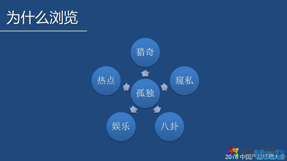 SNS病毒營銷模型：利用人性締造朋友圈的營銷經典