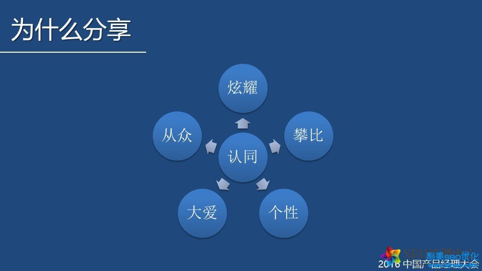 SNS病毒營銷模型：利用人性締造朋友圈的營銷經典