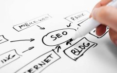 SEO站群優化公司哪家好？優化站群的成本是多少？