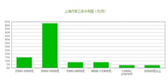 3年駕齡可以做代駕嗎